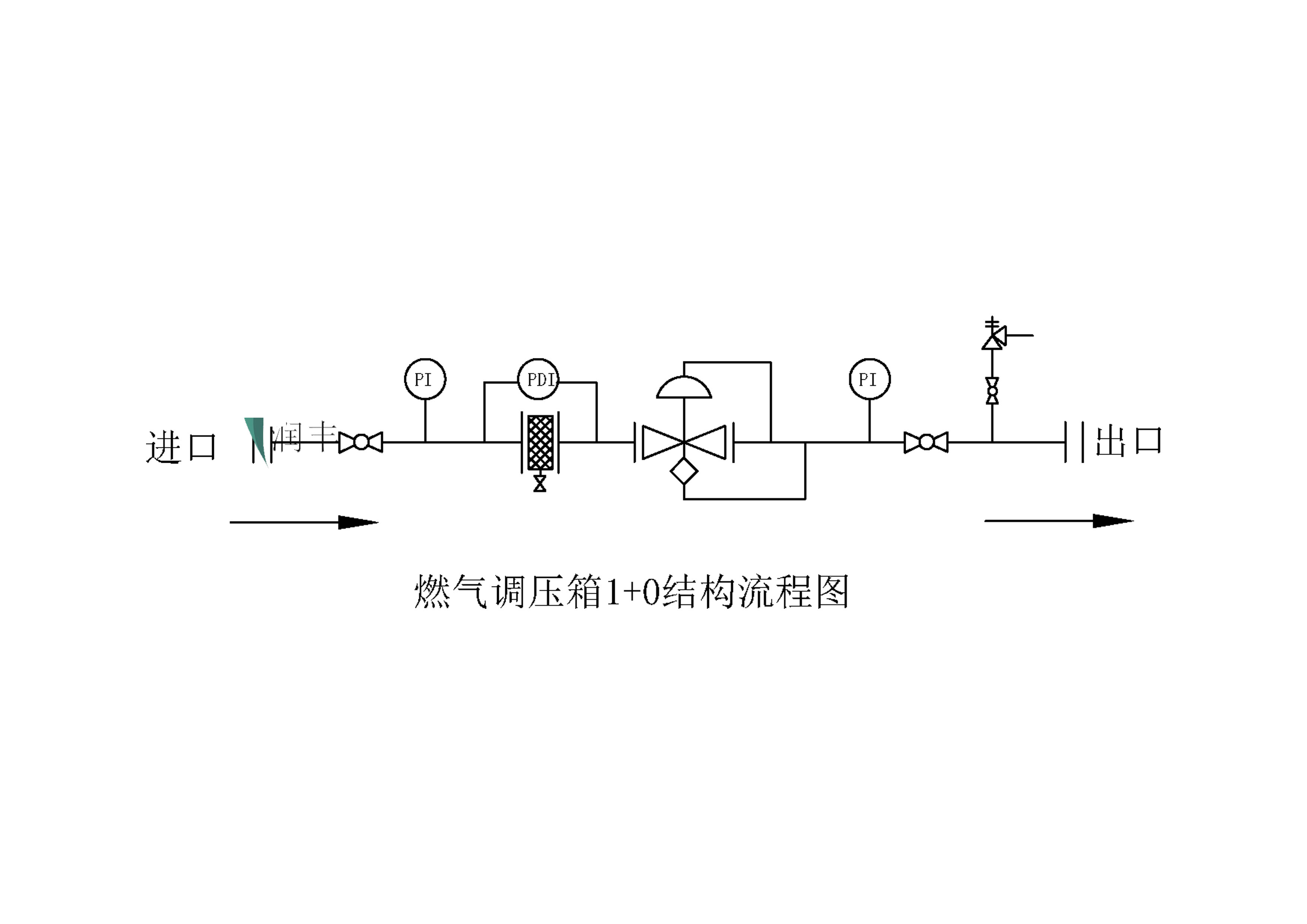 燃气调压柜的1 0结构形式及流程图示意图