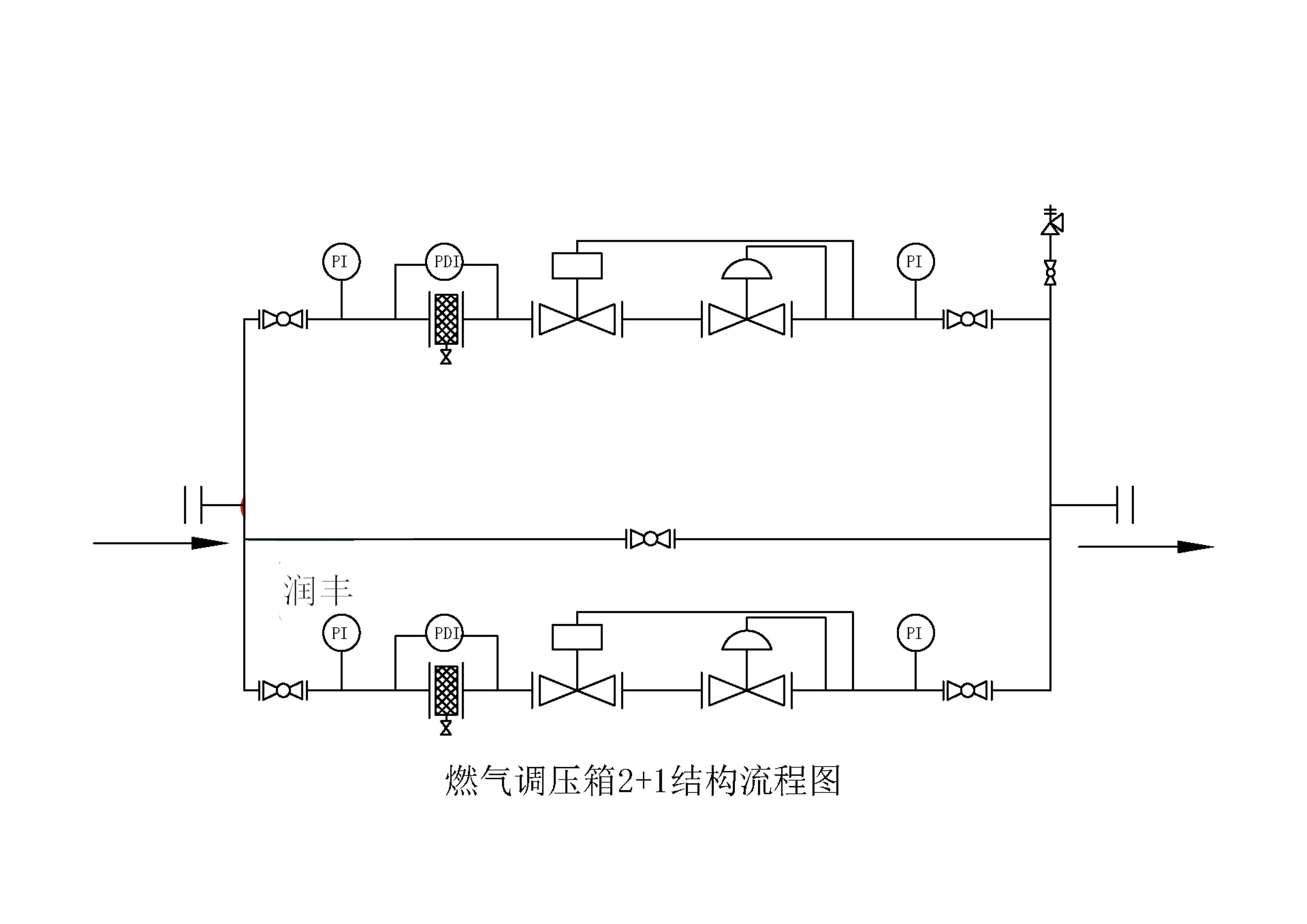 燃气调压柜结构形式及流程图【二】